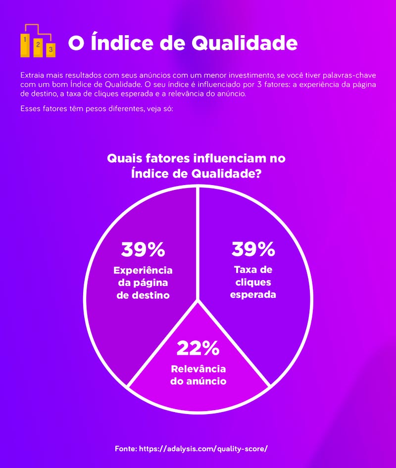 índice de qualidade