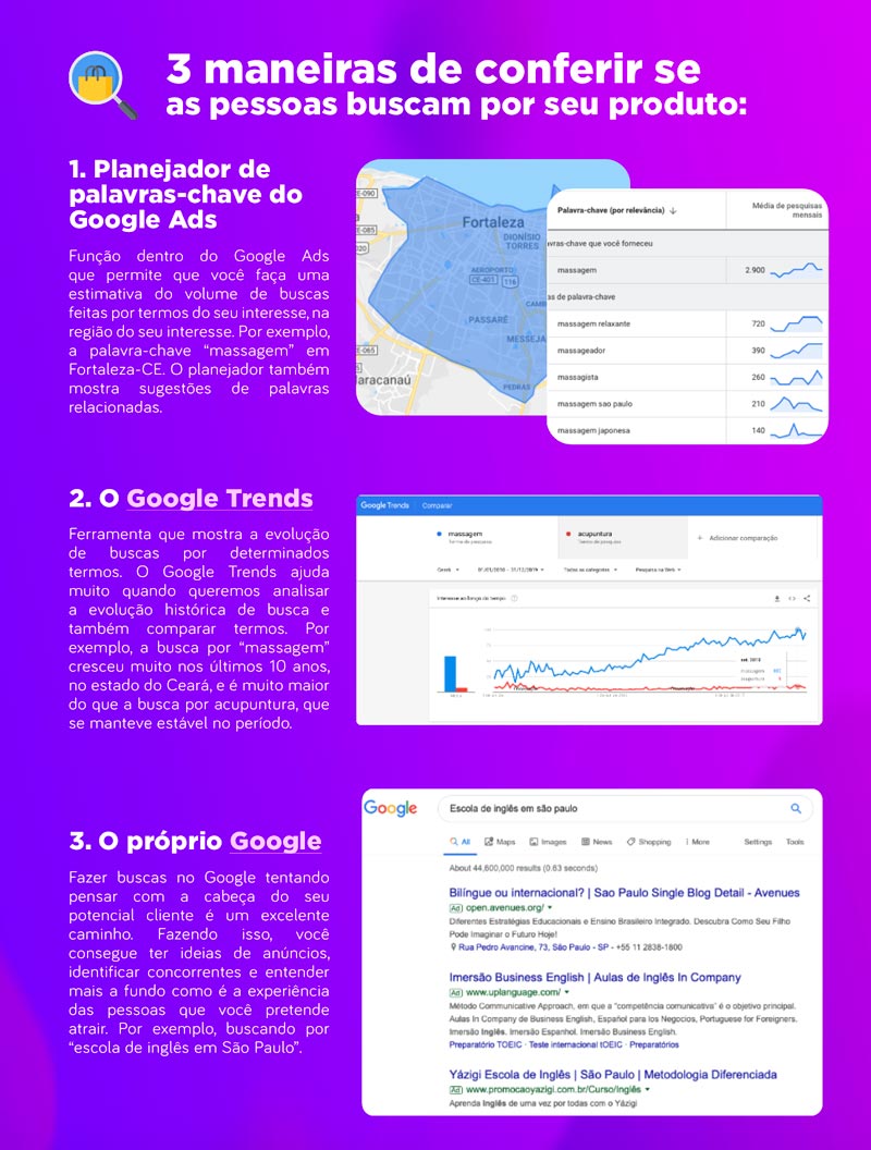 3 maneiras de conferir se as pessoas buscam por seu produto